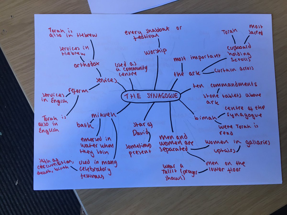 PrioryGCSERE's tweet photo. Brilliant revision homelearning from Year 11 on Jewish Practices. Only a snapshot of each student’s work. Well done Elena, Charlotte, Hannah and Kaylee. @tabitha_sandy https://t.co/74tIkUihrA