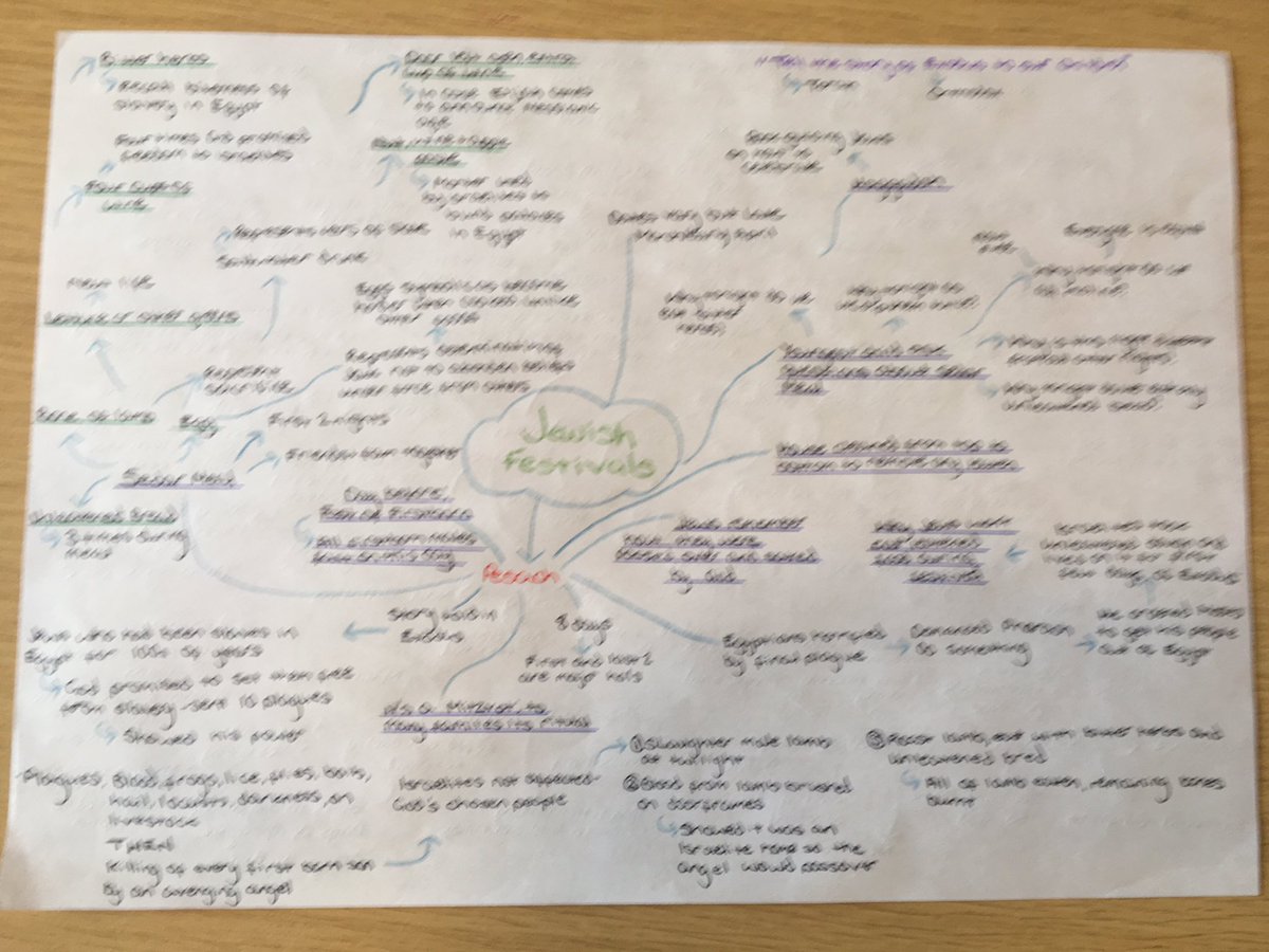 PrioryGCSERE's tweet photo. Brilliant revision homelearning from Year 11 on Jewish Practices. Only a snapshot of each student’s work. Well done Elena, Charlotte, Hannah and Kaylee. @tabitha_sandy https://t.co/74tIkUihrA