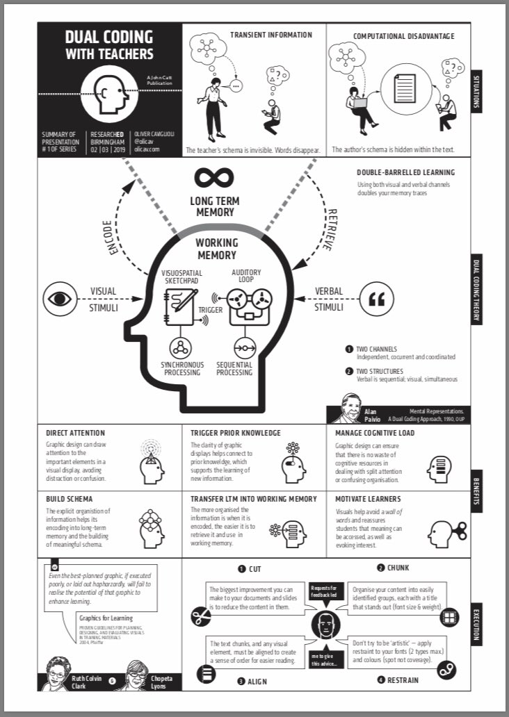 m_chiles's tweet image. This is excellent by @olicav on dual coding 😎 #dualcoding