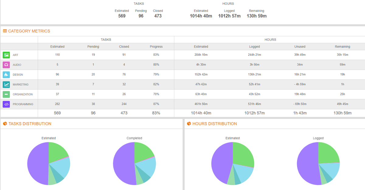 ShadowShrimpDev's tweet image. After working for nearly 2 years with 10 dedicated developers we are nearly at the end of development! We are working hard to have Batteries Included out on Steam and Itch in April! #indiedev #gamedev #BatteriesIncluded #VR