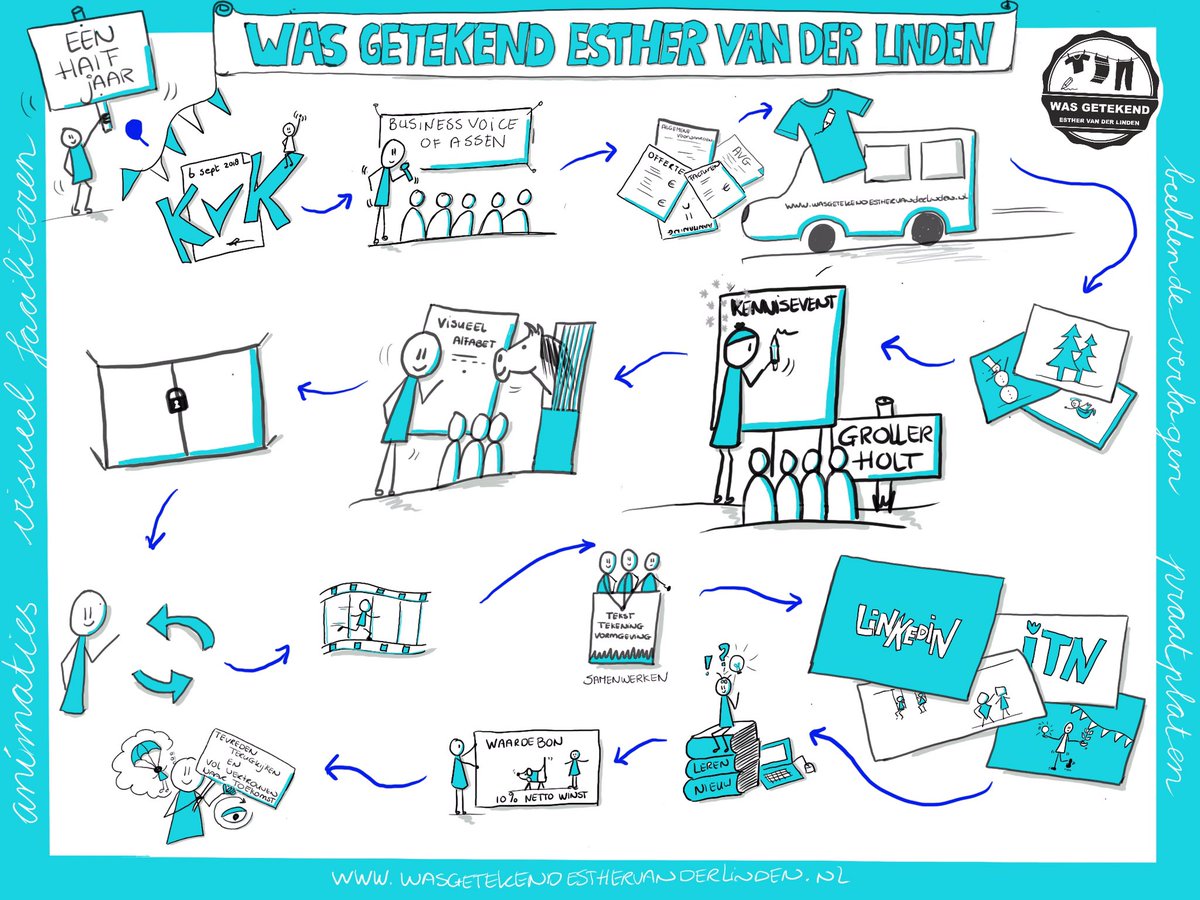 EstherrvdLinden's tweet photo. Alweer een half jaar: Was getekend, Esther van der Linden.
Meer weten? https://t.co/HFQPYSRysr https://t.co/JdN1r028iV