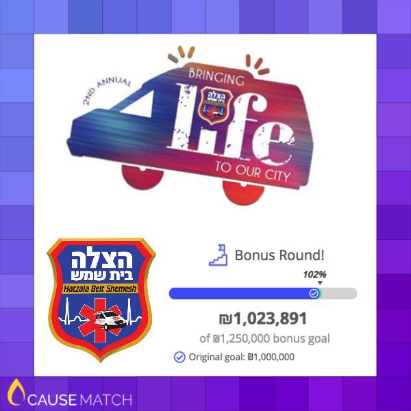 thecausematch's tweet photo. 1,154 donors will have a share in saving lives in Beit Shemesh because they just tipped Hatzala of Beit Shemesh’s campaign for 1,000,000 shekels into the bonus round. Mazal Tov! #CauseMatch #crowdfunding #crowdgiving #fundraising #nonprofit #Hatzalah
https://t.co/nSxoE75WUx https://t.co/UIDljQEaun