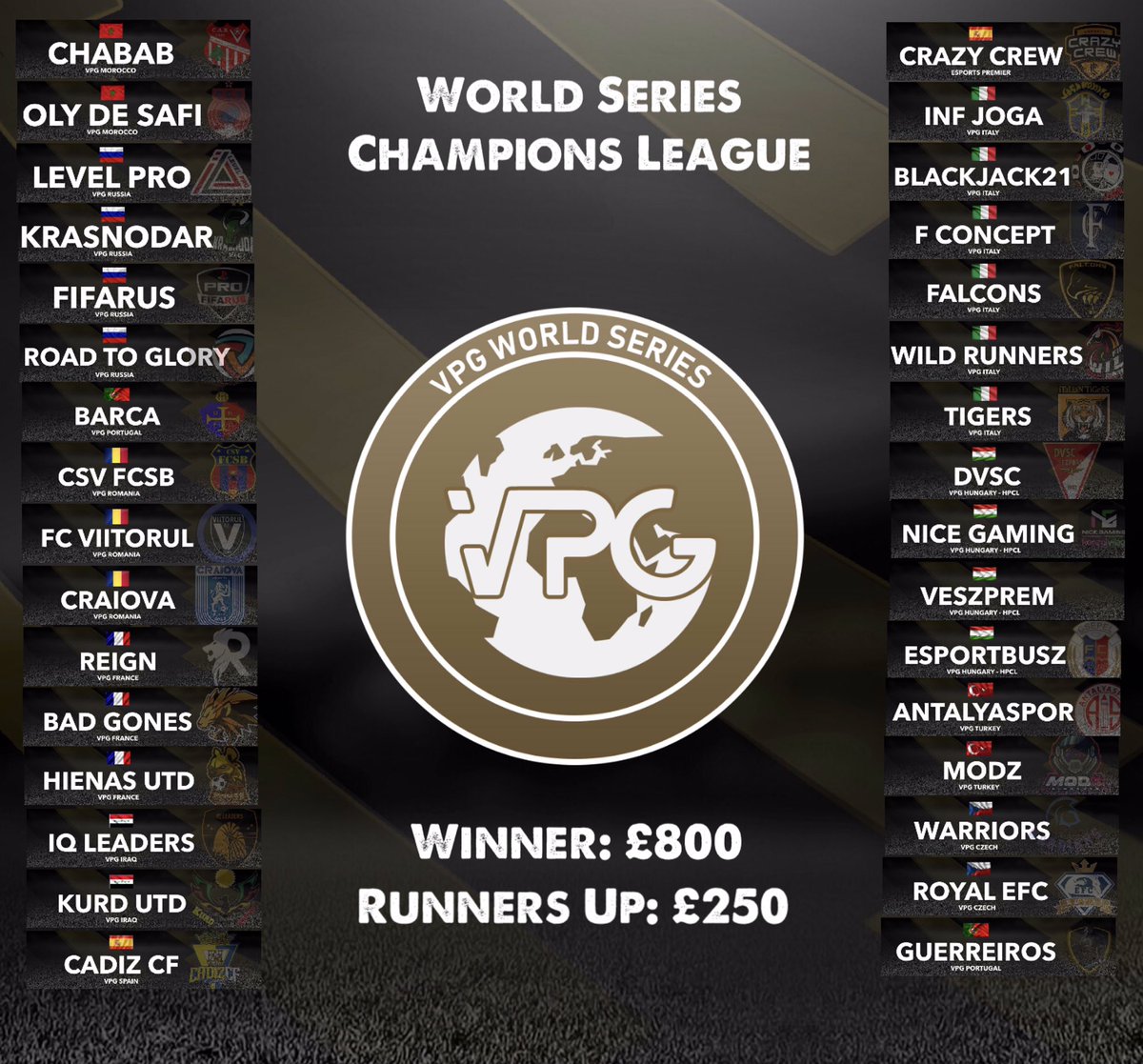 🔥🔥 PRO CLUBS WORLD SERIES 🔥🔥
🏆 | Champions League 
⚽️ | 64 Teams 
🎥 | Live Draw: 7pm GMT Tonight! 👉🏽 Facebook.com/VirtualProGami… 💪🏼

The best teams from around the world compete for the #1 spot.
Will @FutbolCreative win for the second time? 

#WhereTheChampionsPlay 🏆