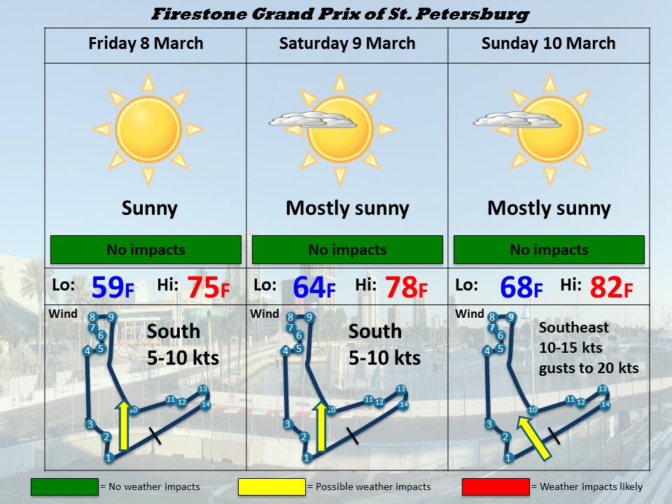 Latest <a href="/GPSTPETE/">Firestone Grand Prix of St. Petersburg</a> forecast: weather still looking good for this weekend #FirestoneGP #IndyCar