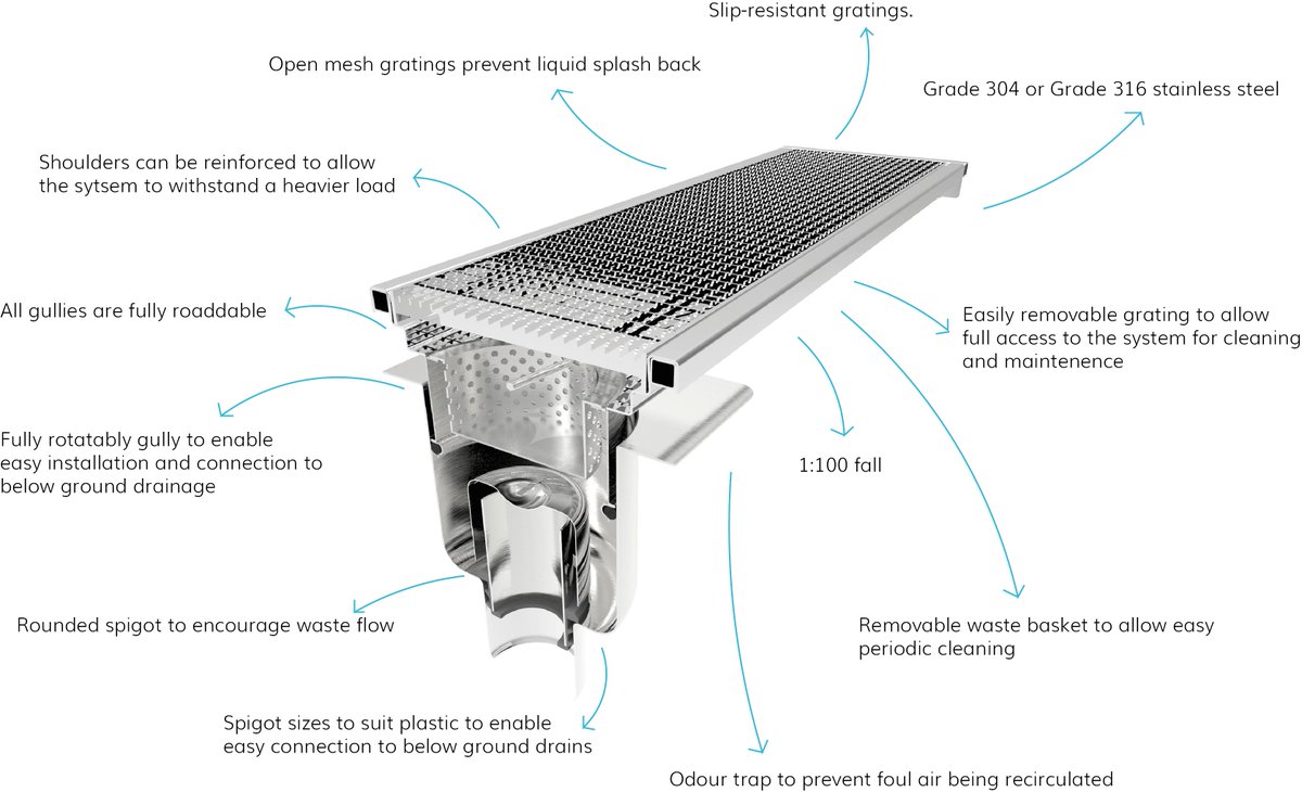 CDstainless's tweet photo. We focus on hygiene, safety and functionality principles during conception and design stage. Meaning by the time we get the manufacture, our products are market leaders in each specification. https://t.co/NHTCJOtUVY
