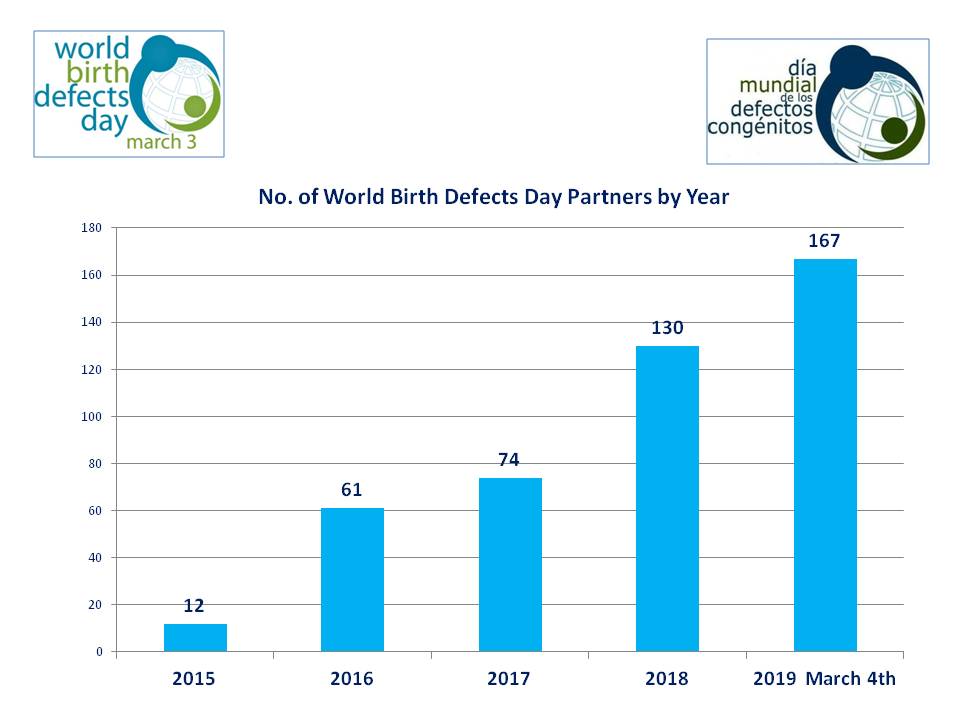pierpa45's tweet photo. The #WorldBDDay is growing year by year. What about your Organization? YOU
ARE STILL ON TIME, GO TO: https://t.co/ABX5PDVhgh The WBDD aims cannot be limited to 1-day, must be pursued throughout the year. https://t.co/kH5qH7bCJm