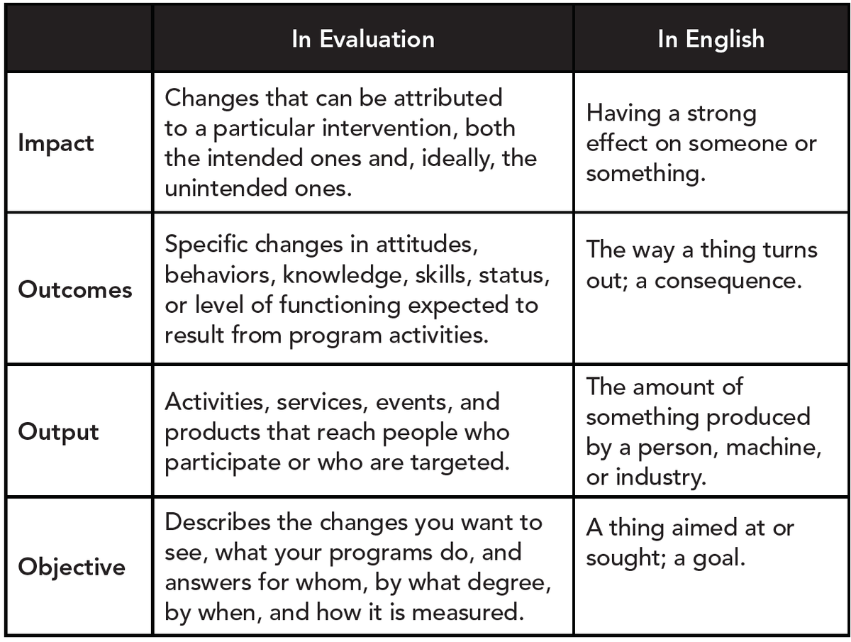 vantage_eval's tweet photo. How much money would you have collected if you had a jargon jar in your office? ☺️ Some of our #eval favorites are highlighted in Elena's new book. What are yours? https://t.co/HoaQetQBJw #nonprofits #evalhumor #LearningDriven #nptech https://t.co/3XQeK6qt1l