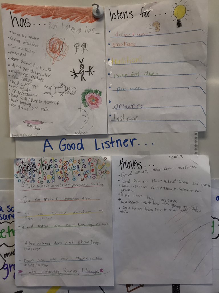 MsGispanski's tweet photo. For morning meeting students made an anchor chart on good listening! We are practicing self-control! π#adventuresatashley #bingoadv3ntures @AshleyElem @KFrankson3 @jessj715 https://t.co/Ra6IxTnUTG