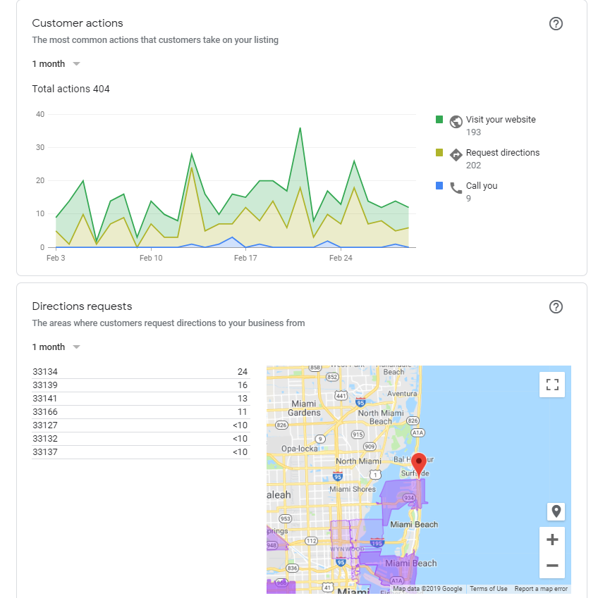 Hello fans! Check out our latest weekly #SEO blog post: themiamiseocompany.com/search-engine-…