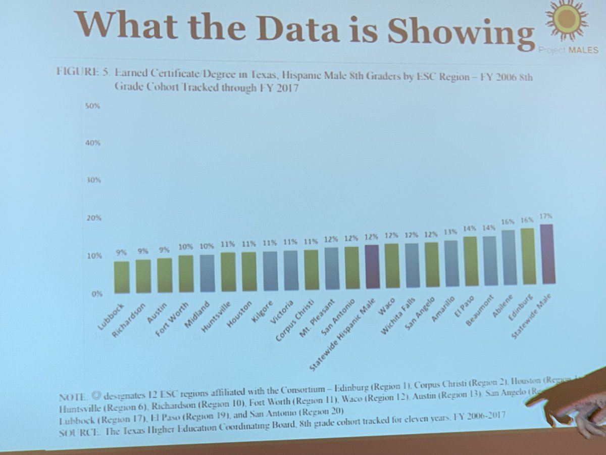 Great start to the week at the Community Partnership Conference sponsored by the #Texas Education Agency. These pictures are from a session on #mentoring programs to help increase outcomes for males of color. <a href="/teainfo/">Texas Education Agency</a> #education #safalpartners #txeducation