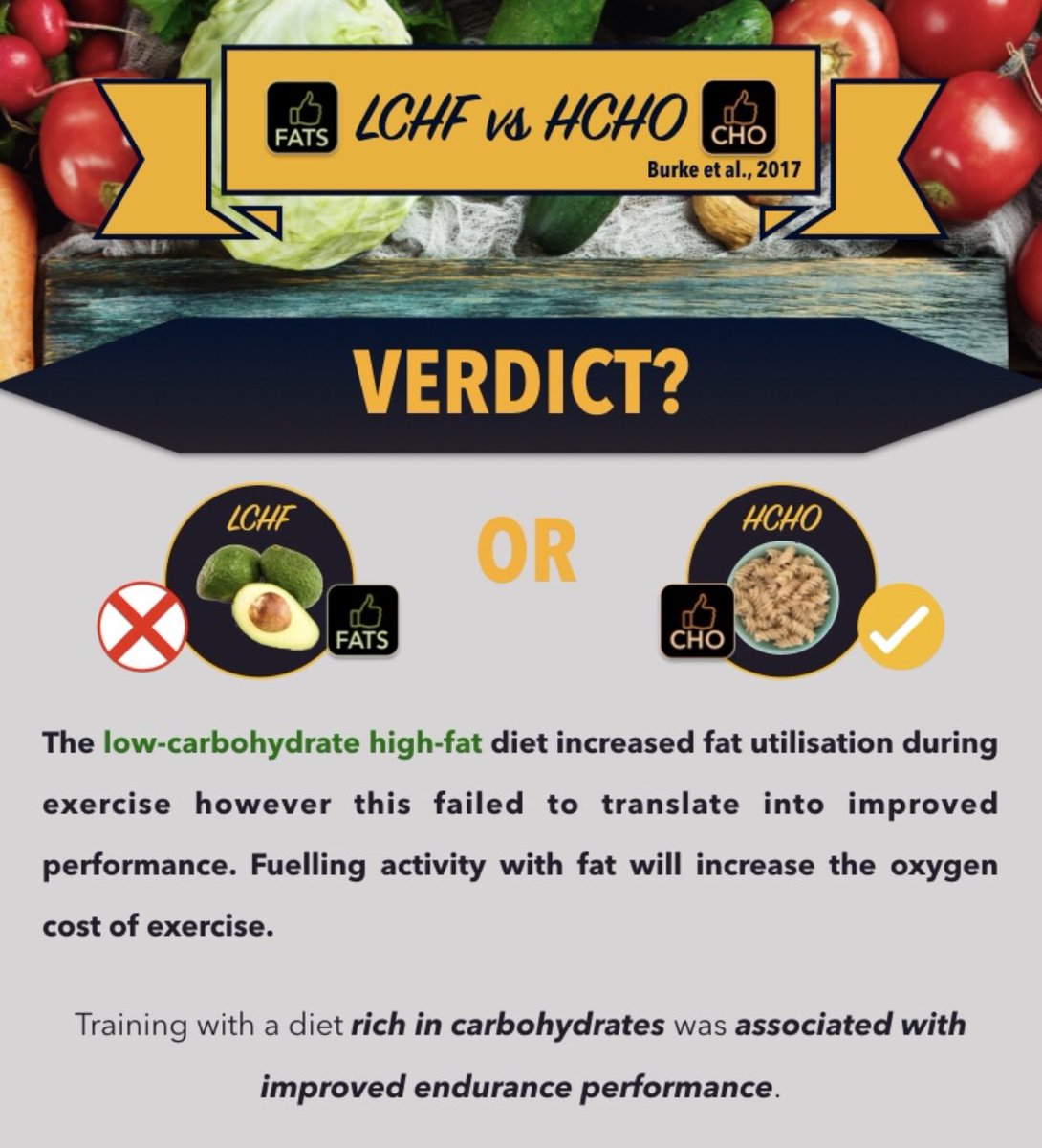 Fuel Stop Nutrition tweet media