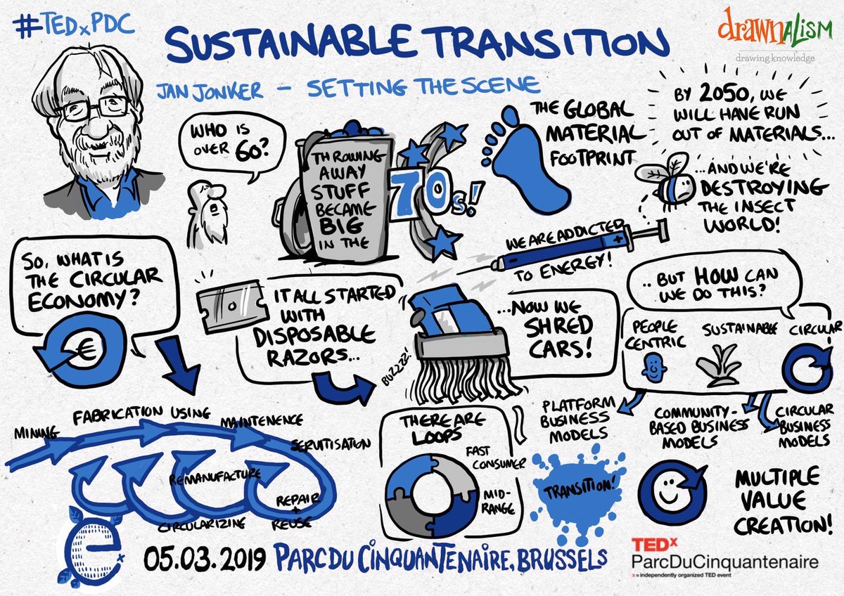 MariTriniGiner's tweet photo. Great job of @drawnalism in live during #TEDxPDC #TEDxParcDuCinquantenaire Thank you so much! π±πππ»ππΌππ½ππΎππΏ https://t.co/0Xh0OCPMTm