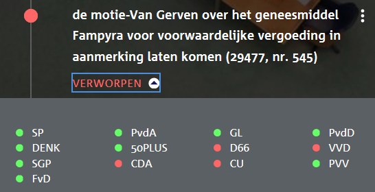 HenkvGerven's tweet photo. De kleinst mogelijke meerderheid loopt weer slaafs achter minister Bruins (VVD) aan en houdt voorwaardelijke vergoeding #Fampyra tegen. Patiënten nu afhankelijk van wat #Biogen gaat doen.  Geld regeert en patiënt betaalt dure rekening. https://t.co/3Ycbh9plKD