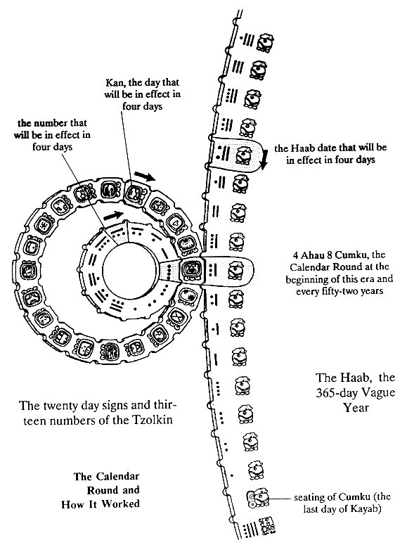 SoCalPacific227's tweet image. Time+Baktuns+Solar Cycles+Gravitational Waves: Cosmic Planes of Correspondence Theory

#PatternLiteracy
#CosmicPlanesofCorrespondence
#CosmicClock
#QuantAnaut