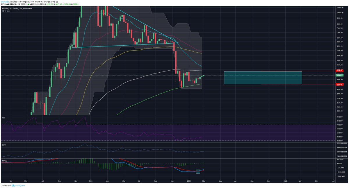 AkumaldoCrypto tweet picture