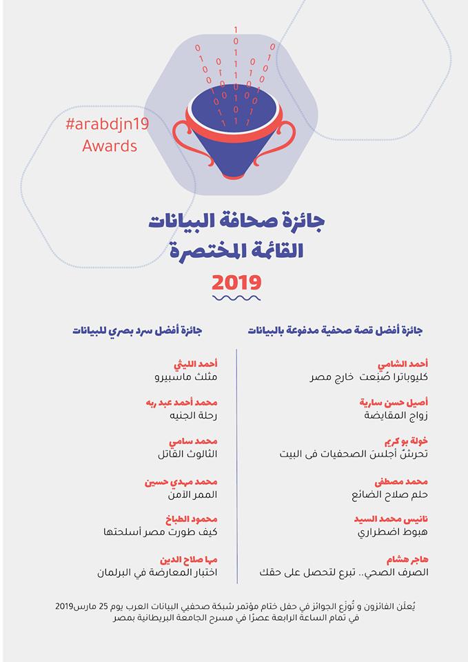arabdjn's tweet photo. يسرنا أن نعلن عن القائمة المختصرة المرشحة للفوز بجوائز صحافة البيانات هذا العام #arabdjn19 https://t.co/uUf64EBqxJ