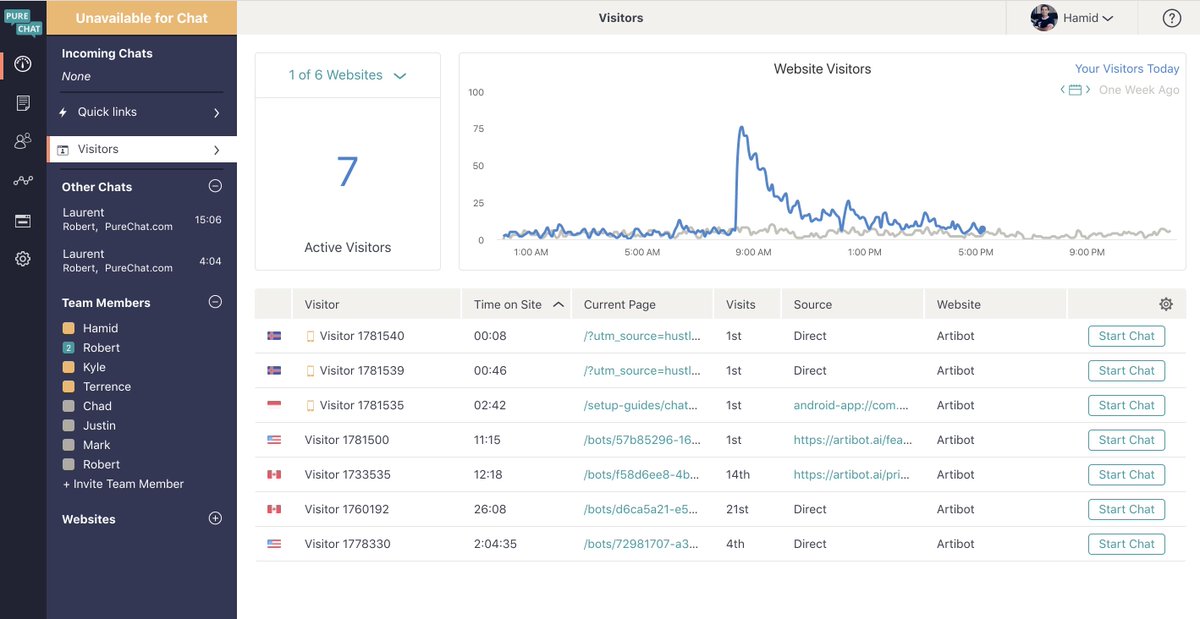 Hamid (@hamids) on Twitter photo One of my favorite features of <a href="/PureChat/">Pure Chat (Powered by Ruby)</a> is the ability to see real-time traffic to the website (blue line) and compare it to another day (grey line). It makes is abundantly clear how effective a Newsletter campaign is. Bulk of visitors come within 2 hours of the Newsletter send. One of my favorite features of <a href="/PureChat/">Pure Chat (Powered by Ruby)</a> is the ability to see real-time traffic to the website (blue line) and compare it to another day (grey line). It makes is abundantly clear how effective a Newsletter campaign is. Bulk of visitors come within 2 hours of the Newsletter send.