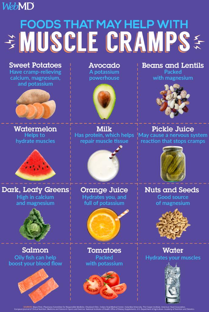 WebMD's tweet photo. Like bananas, sweet potatoes give you potassium and magnesium, but they also have 6 times as much calcium as bananas, all of which can help fight muscle cramps. 🍠 https://t.co/agK8756jiC https://t.co/lzitZTcOK1