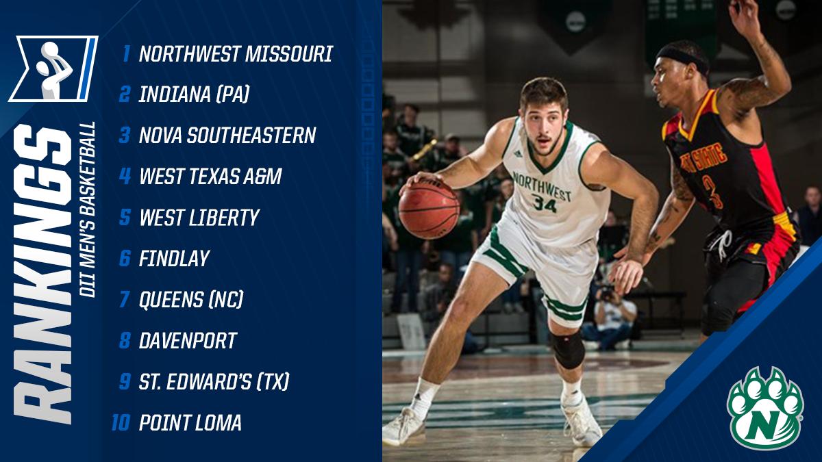Division2Hoops's tweet photo. The #NCAAD2 #MBB Weekly 🏀 Rankings is out: 

@NWBearcatMBB remains Ranked #1. 

See Top 25 Here: https://t.co/acnxAGm9Dg . 

#NCAAD2 #Basketball #D2MBB #CollegeBasketball #D2Hoops #Division2Basketball #MBB #ballislife #hoops #Division2Hoops #D2 🏀 
 Via @NCAADII &amp; @NABC1927. https://t.co/WcMQKyNoFC
