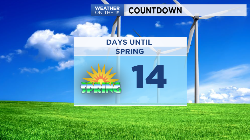 AndrewKozakTV's tweet photo. Technically, 15 days, 2 hours, 27 mins and 14 seconds, but who's counting?
#Spring #countdowntoSpring #Sickofthecold https://t.co/wqSIyCCauB