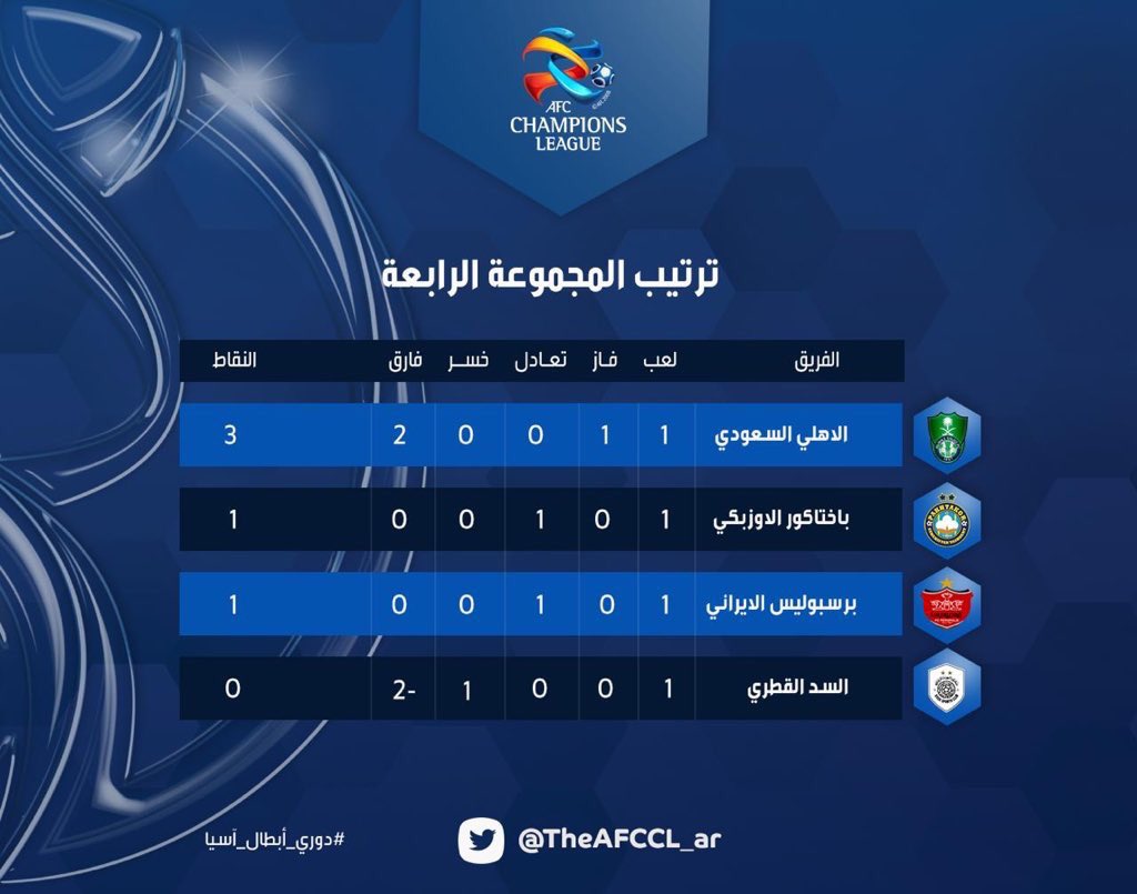 الاهلي اسيا ترتيب ابطال في دوري ترتيب مجموعة