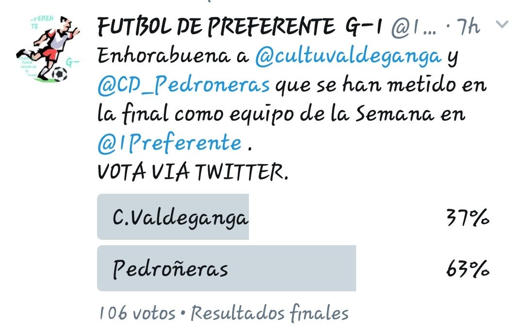 1Preferente's tweet photo. ENHORABUENA A @CD_Pedroneras .Elegido equipo de la Semana en @1Preferente .Según votaciones VIA TWITTER. https://t.co/hTSHrXnSsC