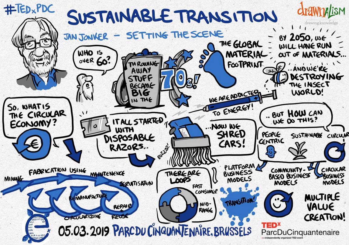 upnovation's tweet photo. Inspiring talks at #TEDxParcDuCinquantenaire #TEDxPDC: let's create multiple values, plug nature online and change the world! Looking forward to EU #Circular #Economy Stakeholder Conference tomorrow #CEstakeholderEU https://t.co/gFXe6faoD8