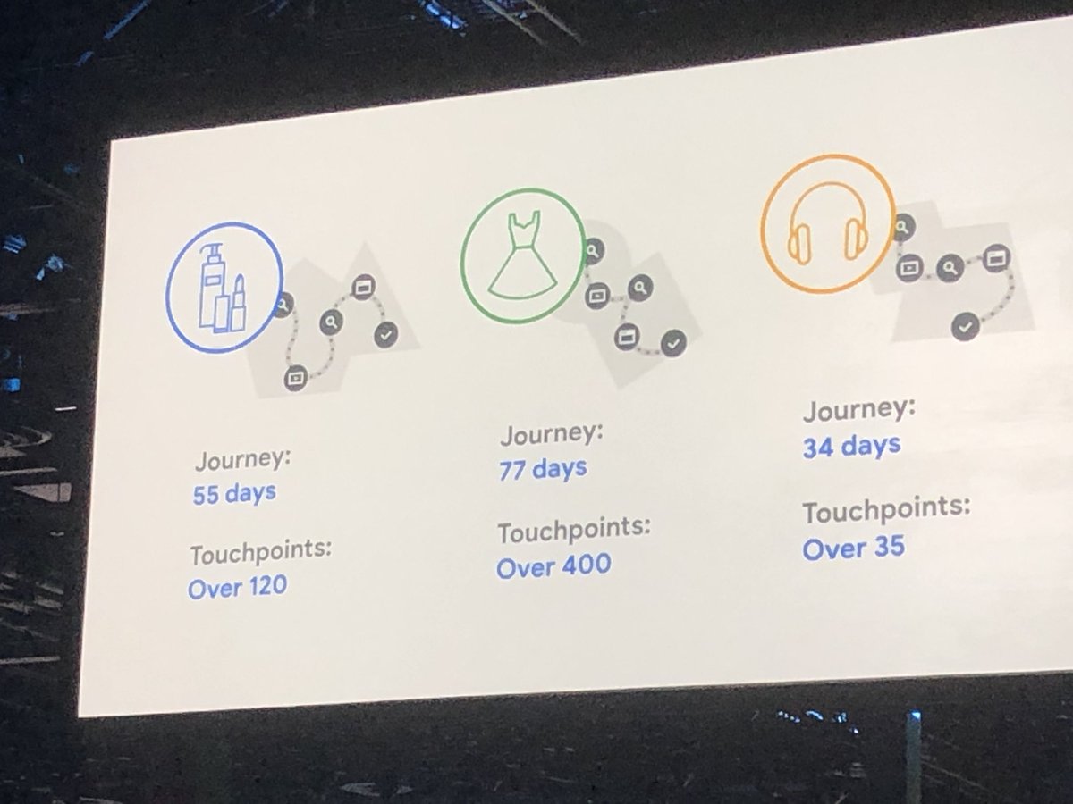 mariyazoro's tweet photo. Last year at @shoptalk @GoogleRetail announced Shopping Actions. This year they continue to optimize the customer experience via #connect #driveaction and #accelerate themes. Lots of discussion in the room regarding their CX journey numbers. #shoptalk2019 #ShopTalk19 #shoptalk https://t.co/fiz38sJlbB