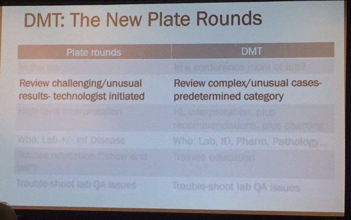Dr. Michael Loeffelholtz from <a href="/UTMB_Pathology/">UTMB Pathology</a> discussed utility of Launching a Microbiology DMT:  “the New Plate Rounds”.  Integrating team of experts (Lab, ID, Pharm, Path) to interpret microbiology results &amp; provide recommendations.  Excellent for trainee education!  #DMT2019