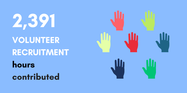 MassPromise's tweet photo. During #PromiseFellow Week, we wanted to share the #Impact our Fellows have in the state of #Massachusetts and on the young people they serve. Check it out!
#americorps #masspromisefellows https://t.co/9BBn4hyvED