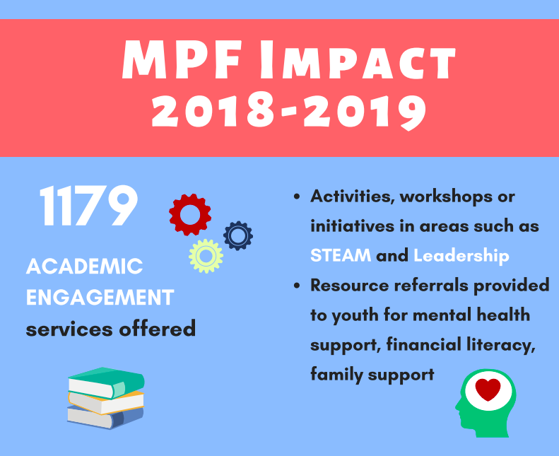 MassPromise's tweet photo. During #PromiseFellow Week, we wanted to share the #Impact our Fellows have in the state of #Massachusetts and on the young people they serve. Check it out!
#americorps #masspromisefellows https://t.co/9BBn4hyvED