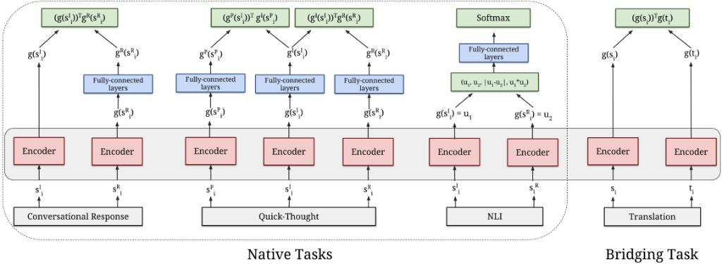 TensorFlow tweet media