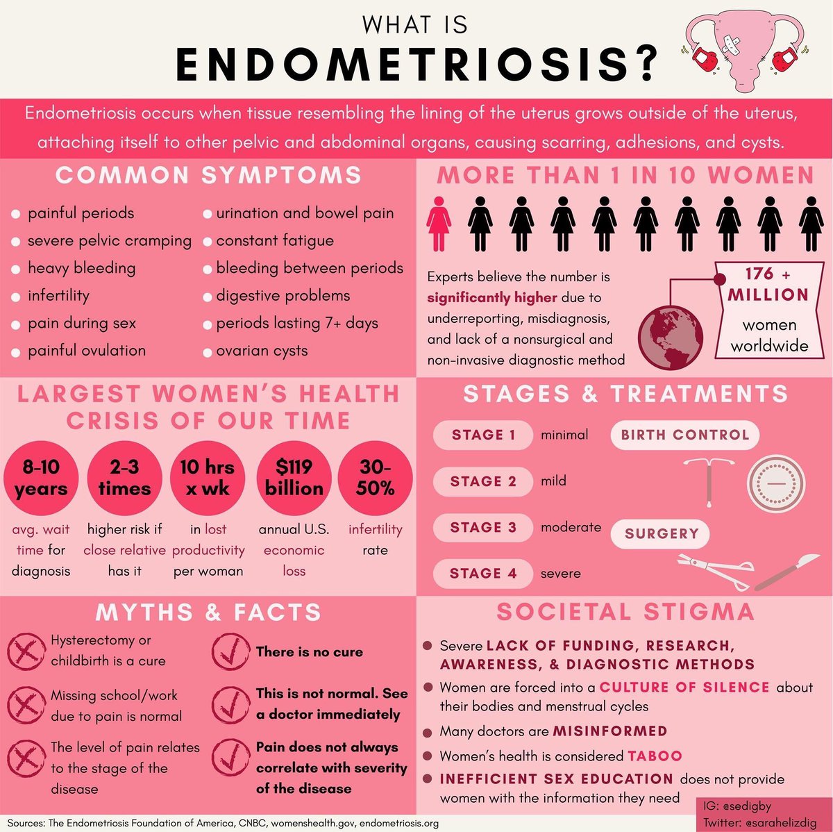 #EndometriosisAwarenessWeek GIRLS if u have these symptoms pls go to a GP, periods shouldn’t be so painful that painkillers don’t work, u pass out/vomit repeatedly or are unable to move. U know ur body best and ur pain is valid, pls help make girls more aware of the condition x