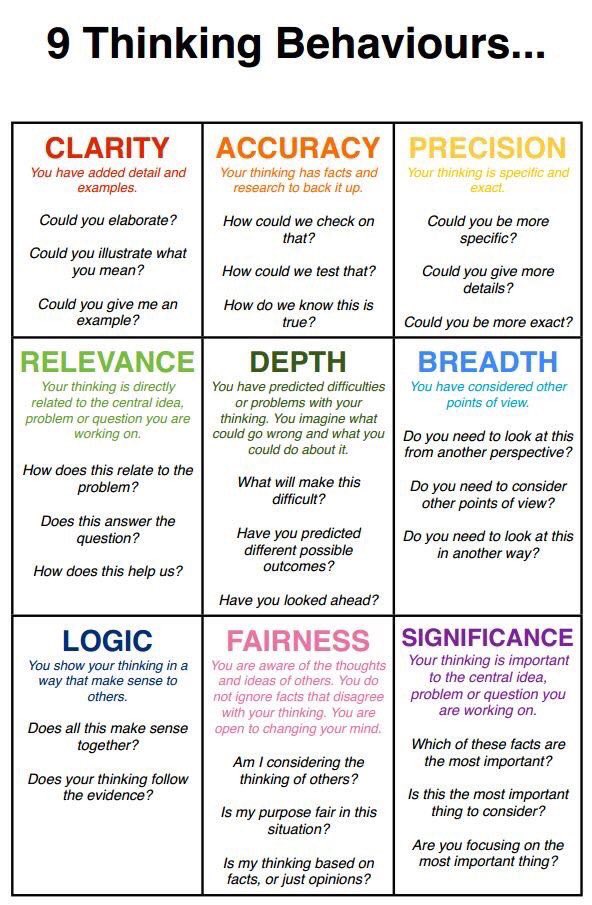 9 Thinking Behaviors 🤔🔍💡🔗⚖️🔬🌏 (via <a href="/ImpactWales/">Impact</a>) #edchat #education #edtech #elearning #k12