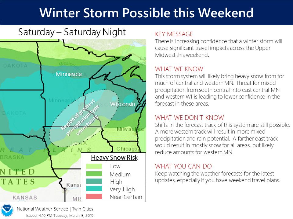 Hopefully you've been enjoying our break from the snow, but that will come to an end this weekend, possibly in a big way.  If you have travel plans this weekend, keep up with forecasts to see what the latest updates are to this expected high impact winter storm. #mnwx #wiwx