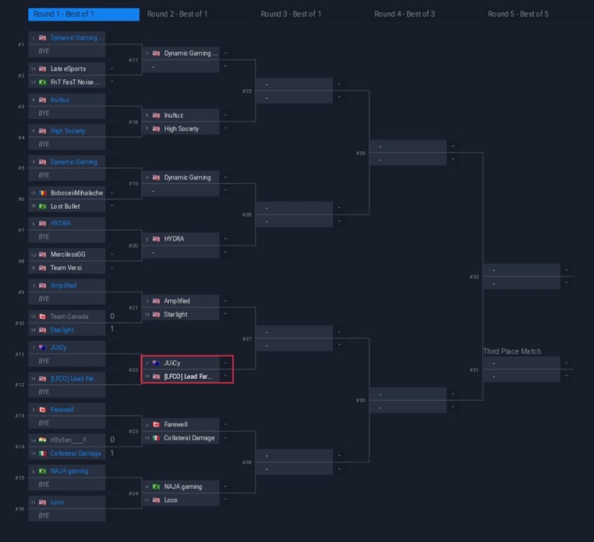 LF_CriticalOps's tweet photo. ⚔ The boys in LFCO ( @LeadFarmerGames ) are currently in the Illyrians Force Tournament!!
➡️We are one win away from the Quarter Finals! We're going against JuIcY soon and love all your support!!! We will keep you upto date with the progression of the tourney! #LFstrong https://t.co/o42U8qiZqO