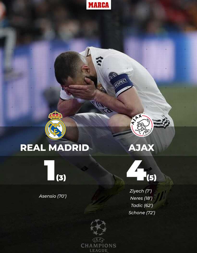 Com Cristiano Ronaldo // Sem Cristiano Ronaldo