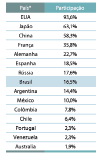 LeandroRGonz's tweet photo. #Cinedatos Van algunos datos estadísticos sobre el espectáculo cinematográfico a nivel global.
Cuota de mercado local en salas de cine en 2016. #marketshare https://t.co/OfhkXCftAp