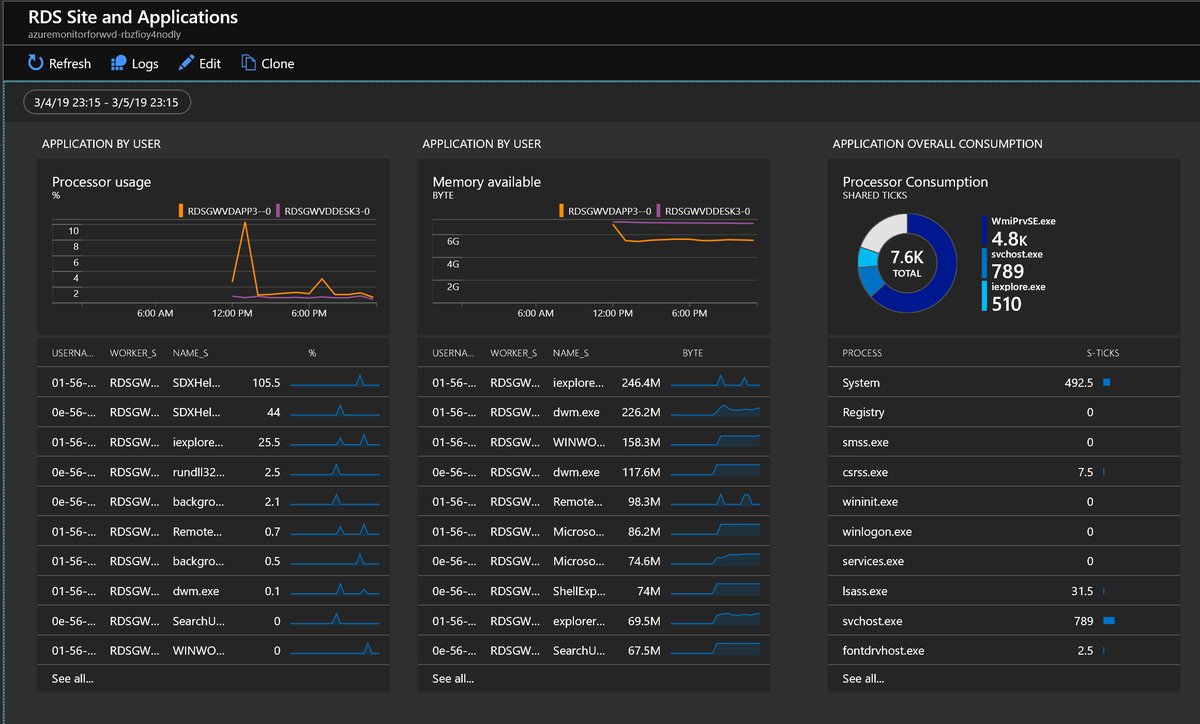 fberson's tweet photo. Test driving the Azure Log Analytics in my Windows Virtual Desktop lab. Great stuff developed by @MarcelMeurer! #MSWVD #RDS https://t.co/TutBUlpz3z