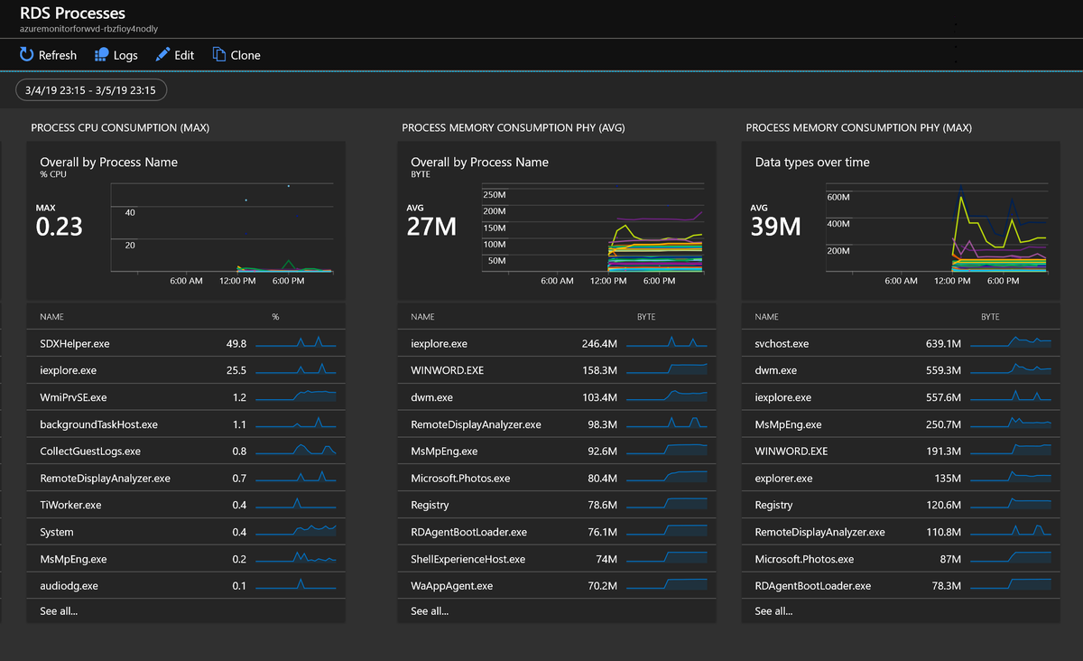 fberson's tweet photo. Test driving the Azure Log Analytics in my Windows Virtual Desktop lab. Great stuff developed by @MarcelMeurer! #MSWVD #RDS https://t.co/TutBUlpz3z