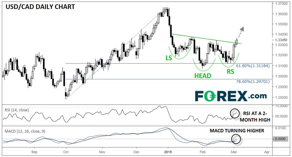 FOREXcom tweet picture