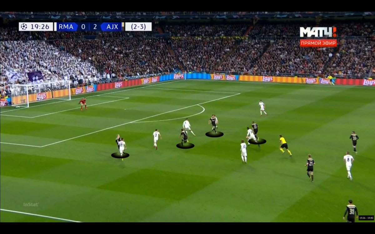 SteveBeregi's tweet photo. With their high 1st line in defending, Ajax could immediately attack RM's last line at counters. This manipulated the last line to be narrower, which opened up spaces deeper (Tadic shot before 3rd goal) &amp; also created more passing lanes for through balls behind. https://t.co/mPVKxLgldJ