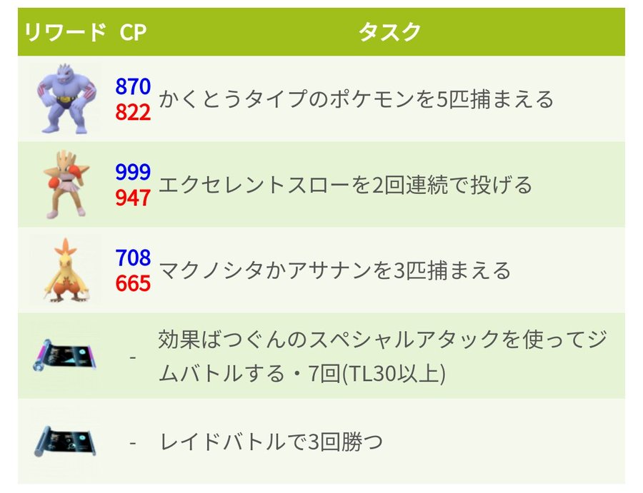 ポケモンgo ワンリキー マンキー色違い実装 バトルウィーク開催決定 なるる Blog