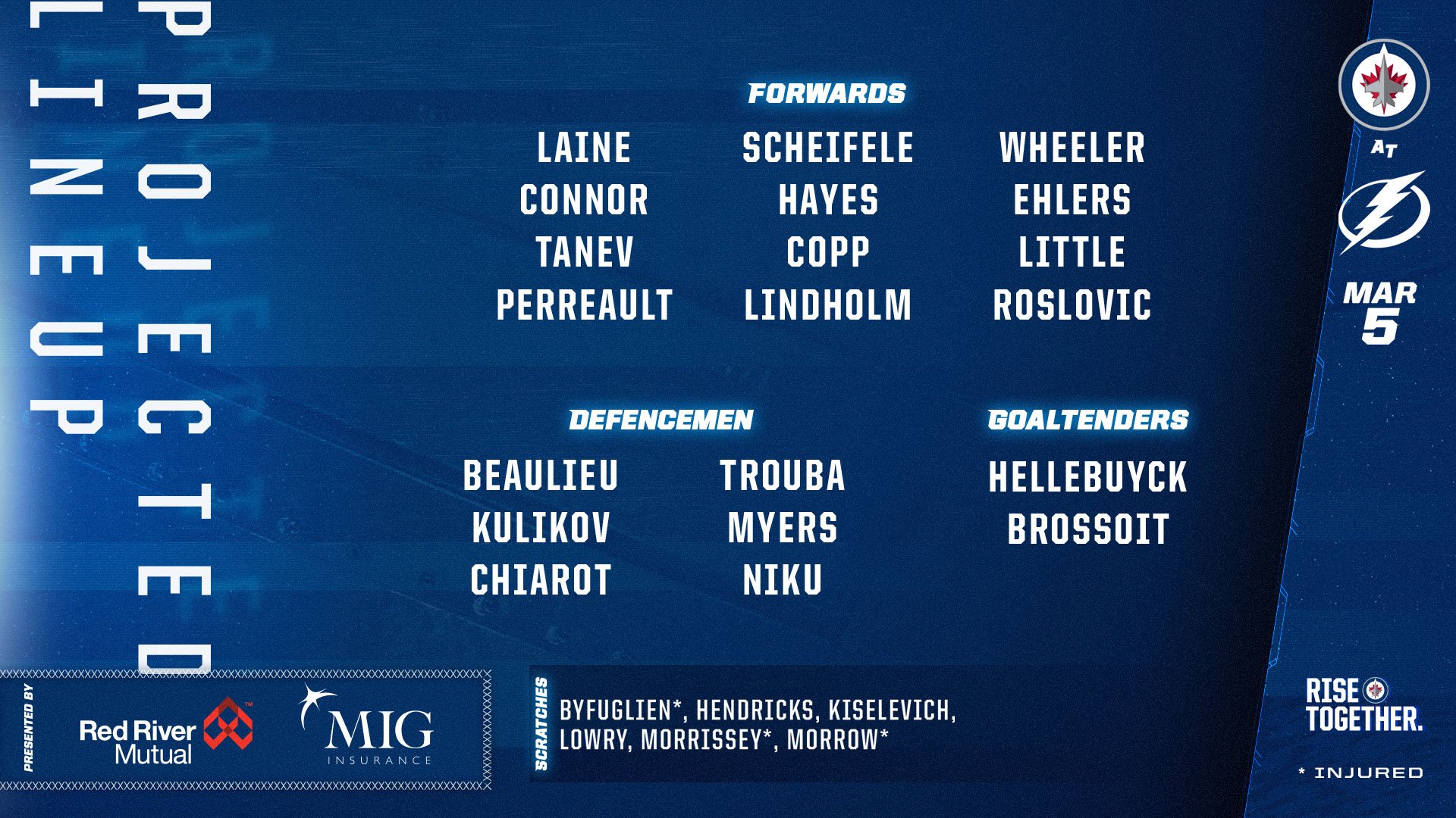 x Winnipeg Jets on Twitter "Tonight’s projected lineup presented by