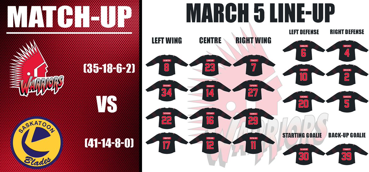 MJWARRIORS's tweet photo. Warriors starters vs. Blades:
G: Salmond
D: Woo
D: Hamaliuk
LW: Denomie
C: Ormsby
RW: Keenan Taphorn
Not Dressed: Gardiner, Benson, Popple, Clouston https://t.co/Hu3jD8nnkj