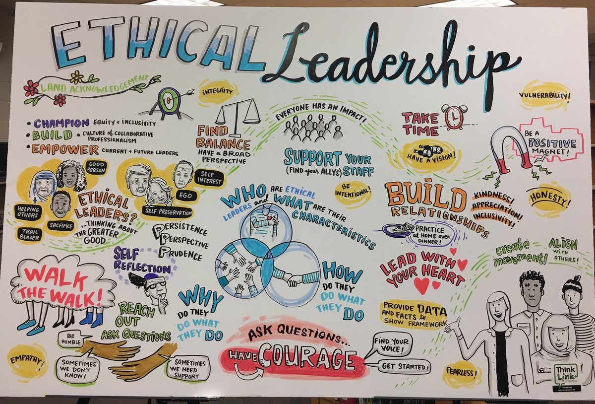 orangektm's tweet image. Finished graphic. #yrdsblead building an understanding of ethical leadership.