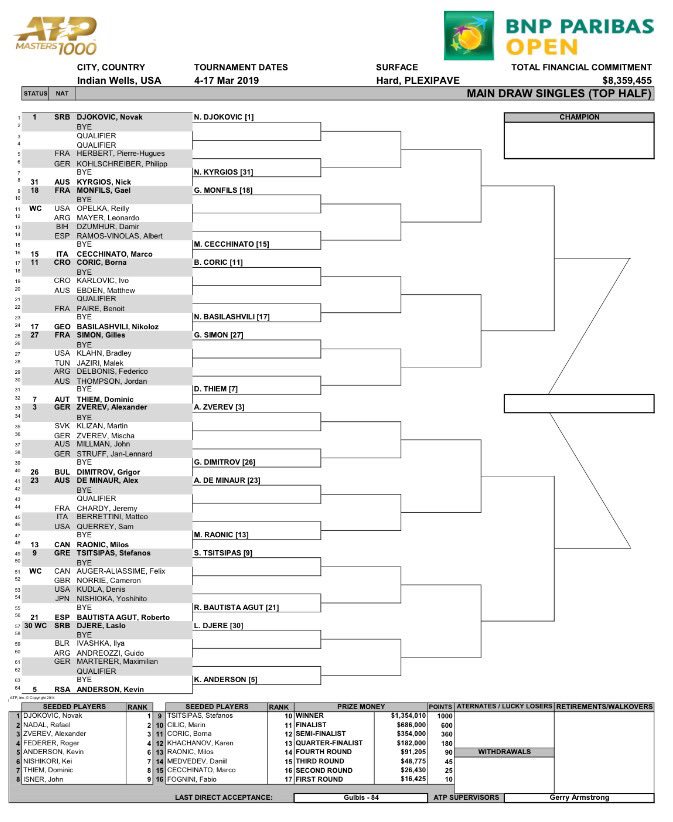 Michal Samulski On Twitter Indian Wells Atp Singles Draw