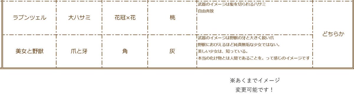 創作童話コスプレ 少女 武器のメンバー 1 ラプンツェル ハサミ 花 ましろ しろうさ の漫画 創作童話コスプレ 少女 武器のメンバー 1 ラプンツェル ハサミ 花 ましろ しろうさ の漫画