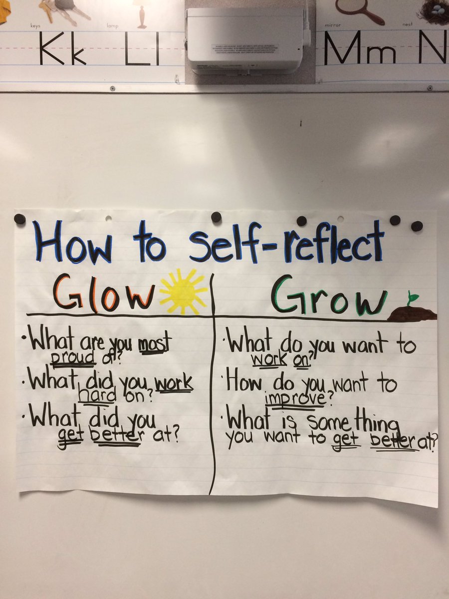 Constantly wondering how to teach my grade 1's how to have the language to self-reflect. This anchor chart seems to be working! #sd67 #reflection #alwayslearning <a href="/ledwards13/">Lisa Edwards</a>  @my_Blueprint