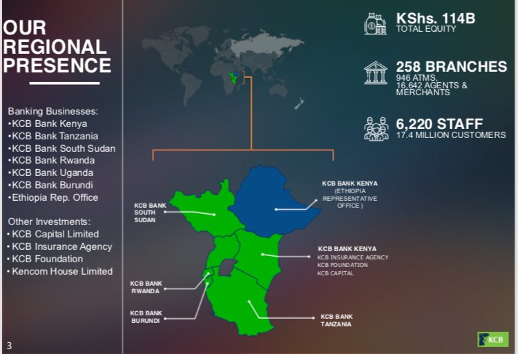 KCBInKenya's tweet photo. “We have 258 branches with 6,220 staff across the region, making us one of the largest corporate employers, &amp; serving 17.4 million customers” @JoshuaOigara #KCBFYResults2018 https://t.co/nmhOfJT9fa